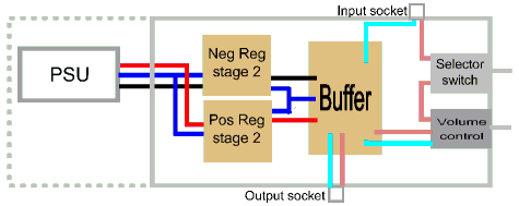Preamp wiring diagram.