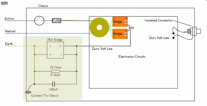 Ground lift safety earth connection for chip amp power supply.