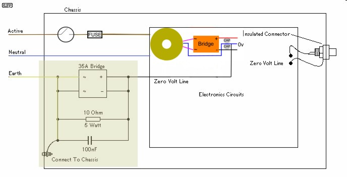 Ground lift safety earth connection for chip amp power supply (with single bridge rectifier).