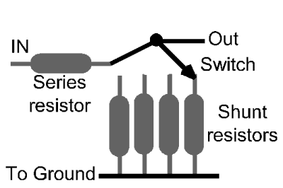 Shunt attenuation