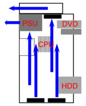 Proposed layout of case.