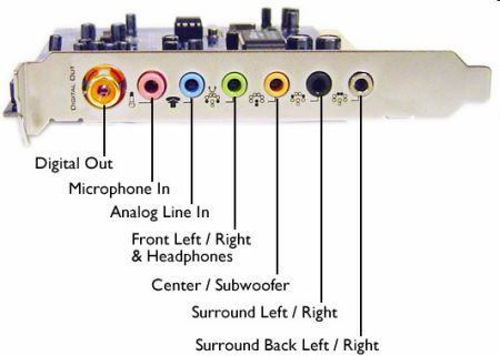 Soundcard connections.