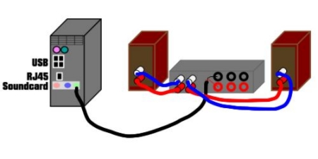 A basic computer sound system using the internal soundcard.