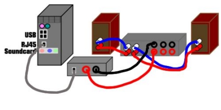 A computer sound system using an audio streaming device.