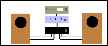 Biwiring set-up