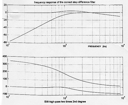 Diagram of filter frequency responses.
