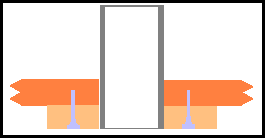 Removeable port mount