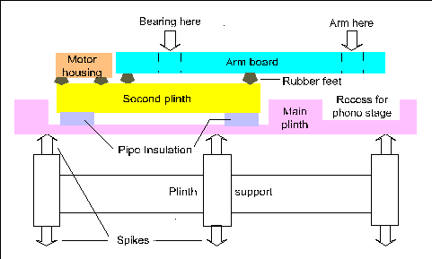 Plan of turntable