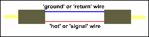 Interconnect wiring