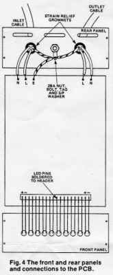 Front and rear panels and connection to PCB