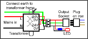 Wiring plan